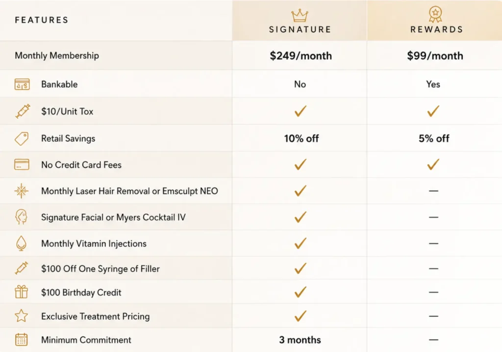 Vigeo Membership program Comparison