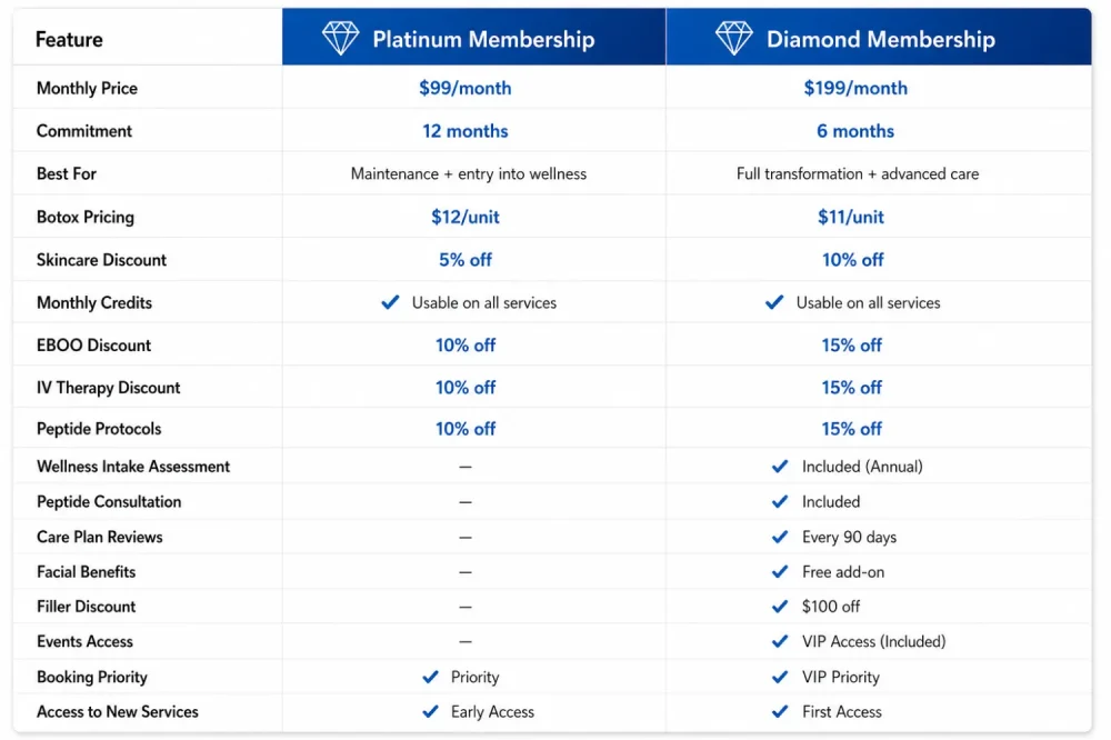 membership comparison table
